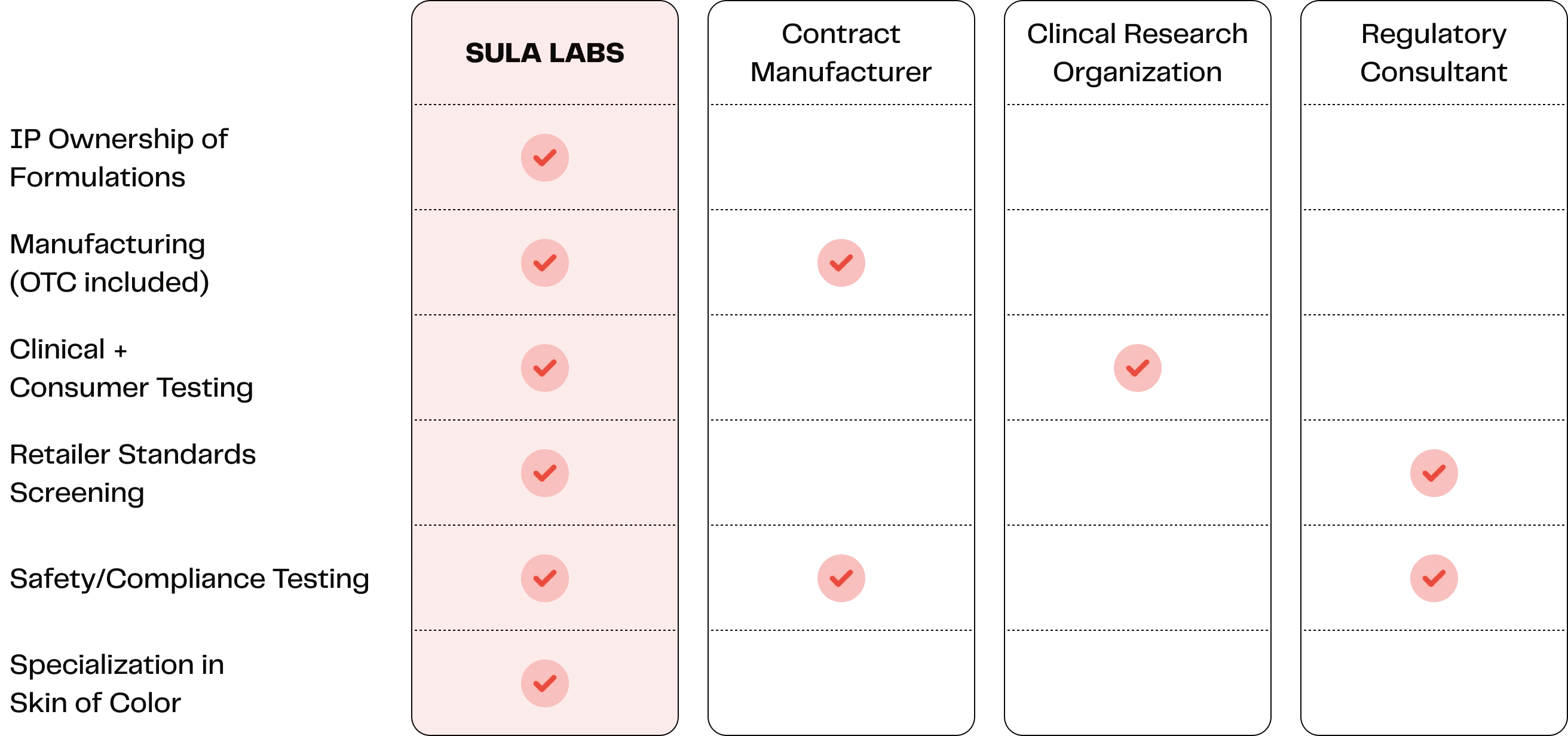 Comparison chart with our competitors
